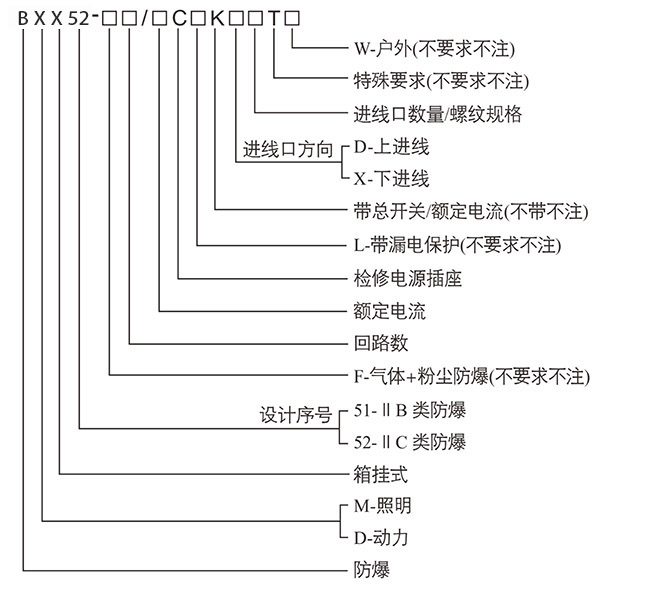 防爆控制箱